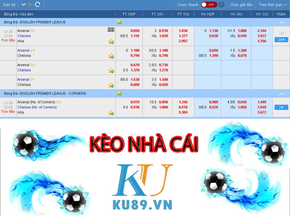 cá cược bóng đá, kèo bóng đá, kèo nhà cái, xóc đĩa online, sxmb, kubet