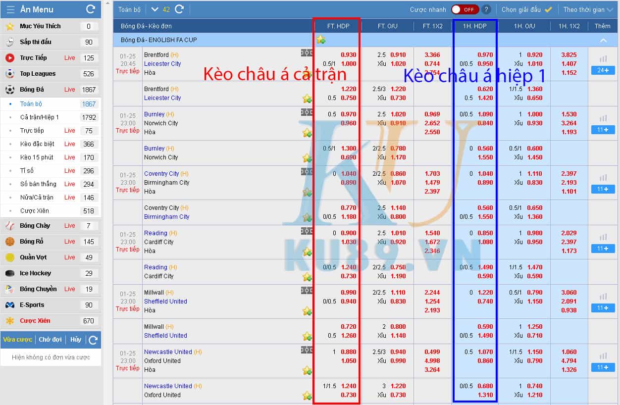 Kèo Châu Á Trong Bóng Đá Là Gì?