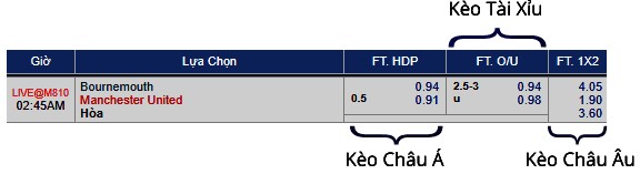 các loại kèo cá cược bóng, ku89, cá độ bóng đá, các cược bóng đá tile keo hom nay