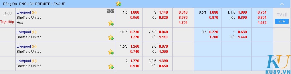 tỷ lẹ kèo nhà cái Liverpool v. Sheffield United