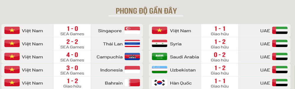 phong độ u23 việt nam
