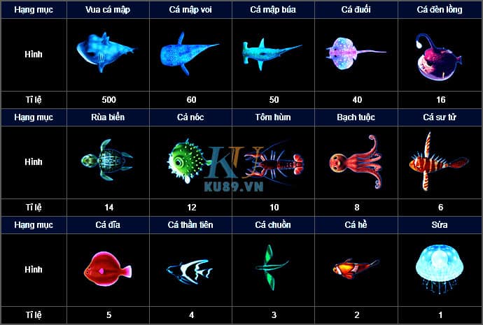 bắn cá online, game bắn cá, kubet