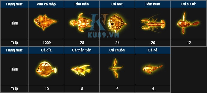 bắn cá online, bắn cá kubet