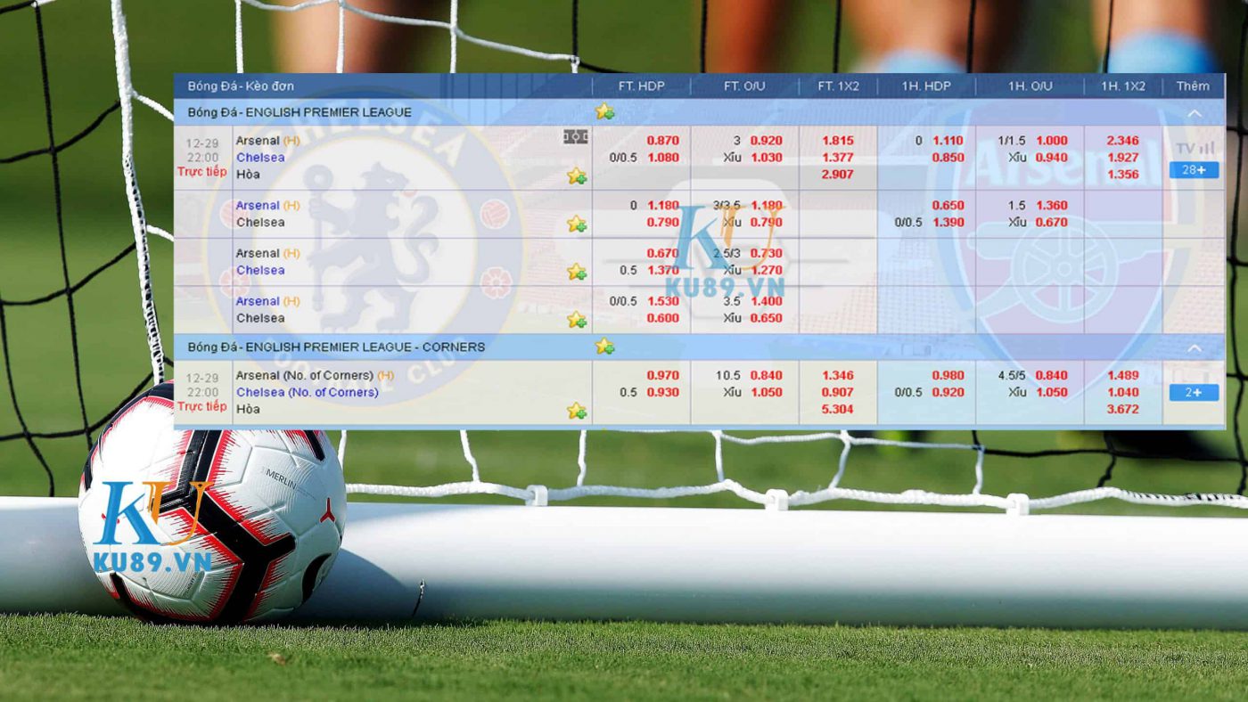 cá cược bóng đá, kèo bóng đá, kèo nhà cái, xóc đĩa online, sxmb, kubet