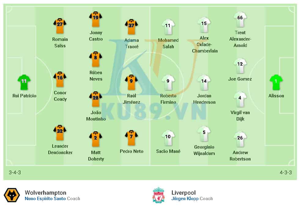 nhận định kèo, cá cược bóng đá, kèo bóng đá, kèo nhà cái, xóc đĩa online, sxmb, kubet