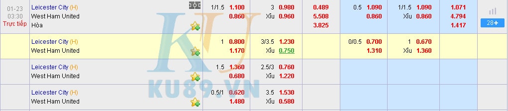 nhận định kèo trận đấu, cá cược bóng đá, kèo bóng đá, kèo nhà cái, xóc đĩa online, sxmb, kubet
