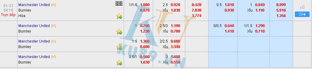 nhận định trận đấu, cá cược bóng đá, kèo bóng đá, kèo nhà cái, xóc đĩa online, sxmb, kubet