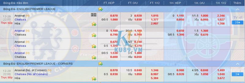 kèo nha cái tài xỉu