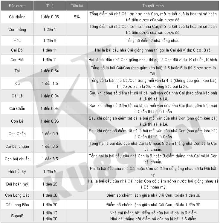 baccarat online, baccarat bet, game baccarat, cách chơi baccarat