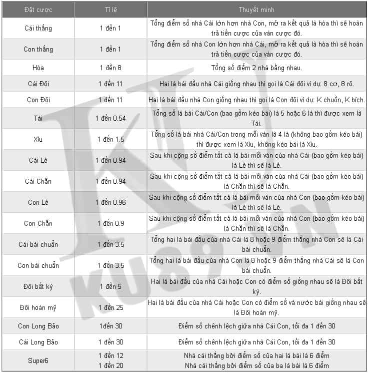 đổi thưởng baccarat, baccarat là gì, baccarat online, game baccarat