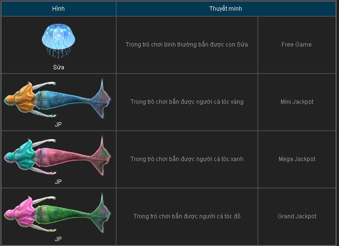 game bắn cả nổ hủ, bắn cá khuyến mãi, bắn cá chắc thắng, bắn cá chuyên nghiệp, game bắn cá dễ chơi, nhà cái game bắn cá.