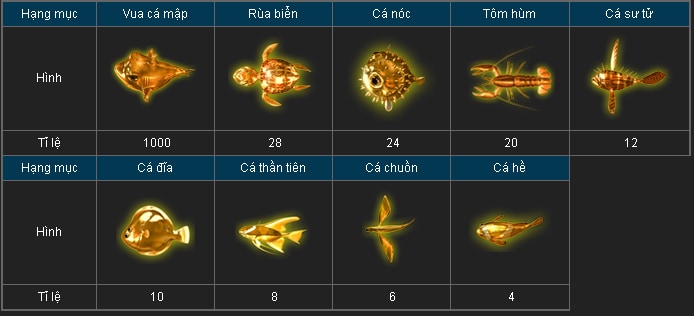 cách chơi bắn cá, chơi bắn cá ở đâu, các ăn tiền bắn cá, bắn cá uy tín tại việt nam, bắn cá kubet, bắn cá tại nhà cái ku89, ku89 bắn cá, bắn cá vui