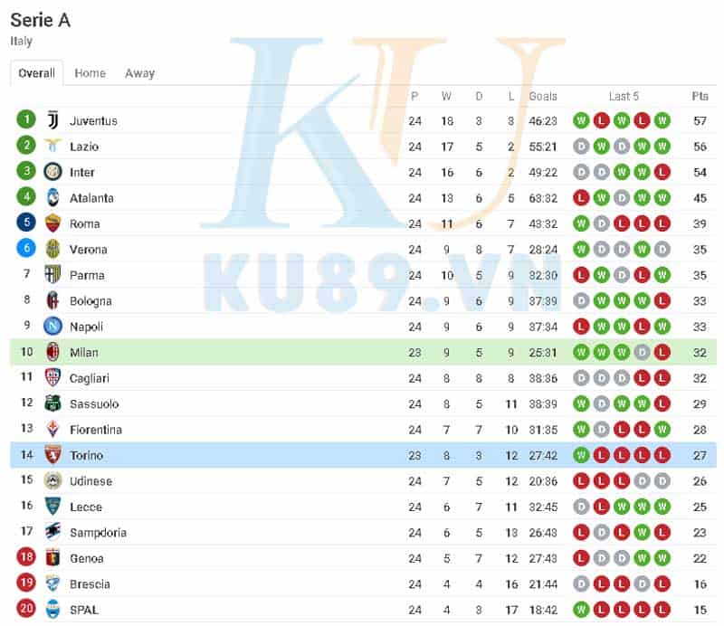 nhận định kèo bóng đá Milan vs Torino. 