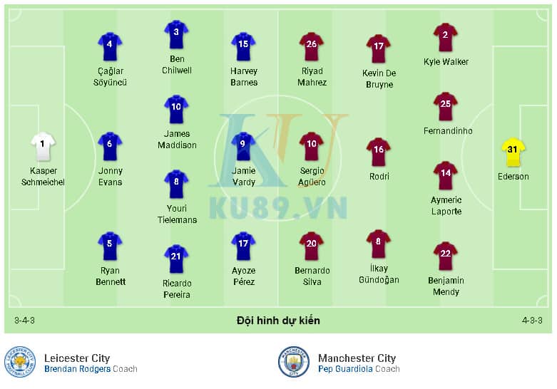 Nhận định Soi kèo Leicester City vs Manchester City 23/02