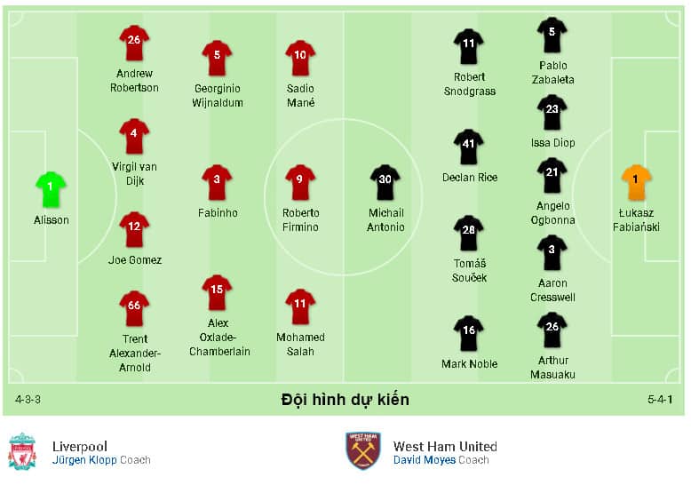 Nhận định Soi kèo trận đấu Liverpool vs West Ham