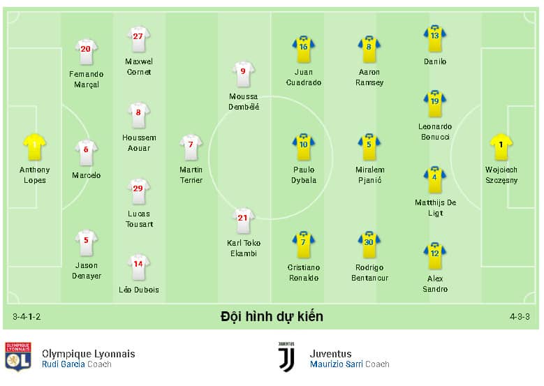 Nhận định soi kèo Lyon vs Juventus 03h00 ngày 27/02 Champions League