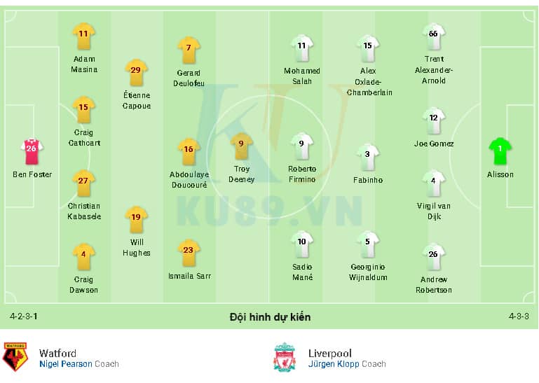 Nhận định soi kèo Watford vs Liverpool 00h30 ngày 01/03 Premier League