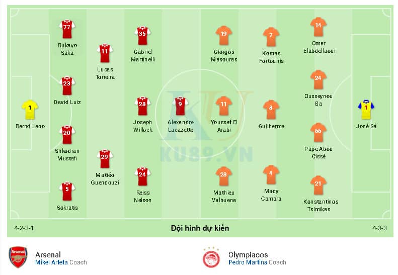 Nhận Định Soi Kèo Arsenal vs Olympiakos Piraeus 03h00 ngày 28/02 EUROPA LEAGUE