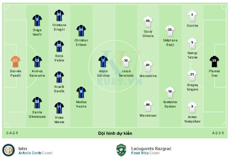 Nhận Định Soi Kèo Inter Milan vs Ludogorets 03h00 ngày 28/02 EUROPA LEAGUE