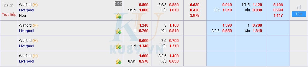 Nhận định soi kèo Watford vs Liverpool 00h30 ngày 01/03 Premier League