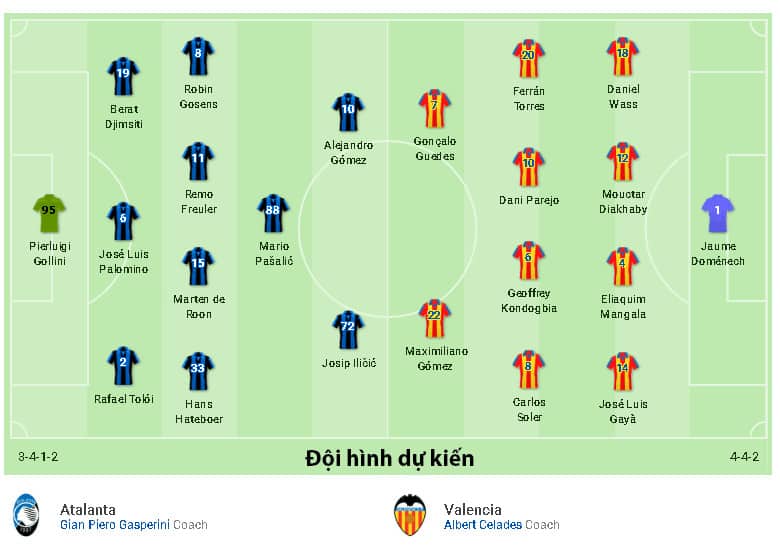 Nhận định Soi kèo Atalanta vs Valencia