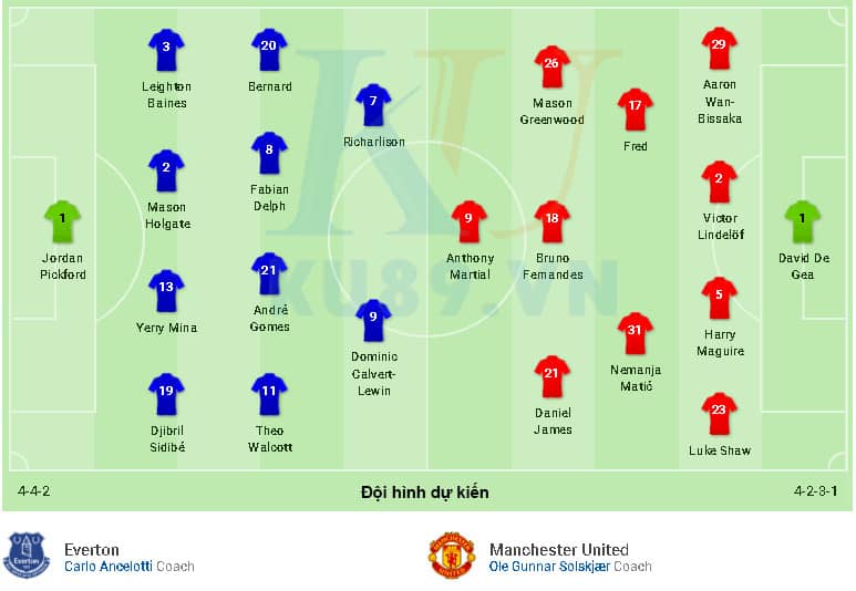 Nhận định soi kèo Everton vs Manchester United 21h00 ngày 01/03 Premier League