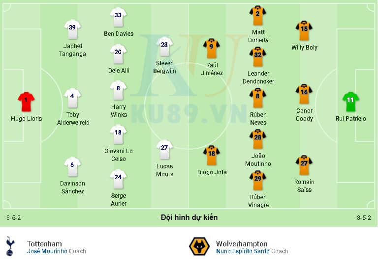Nhận định soi kèo Tottenham vs Wolverhampton 21h00 ngày 01/03 Premier League