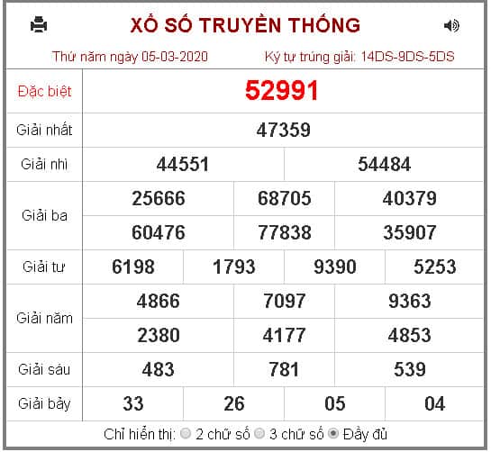 Soi Cầu Lô Đề Miền Bắc Hôm Nay 06/03/2020