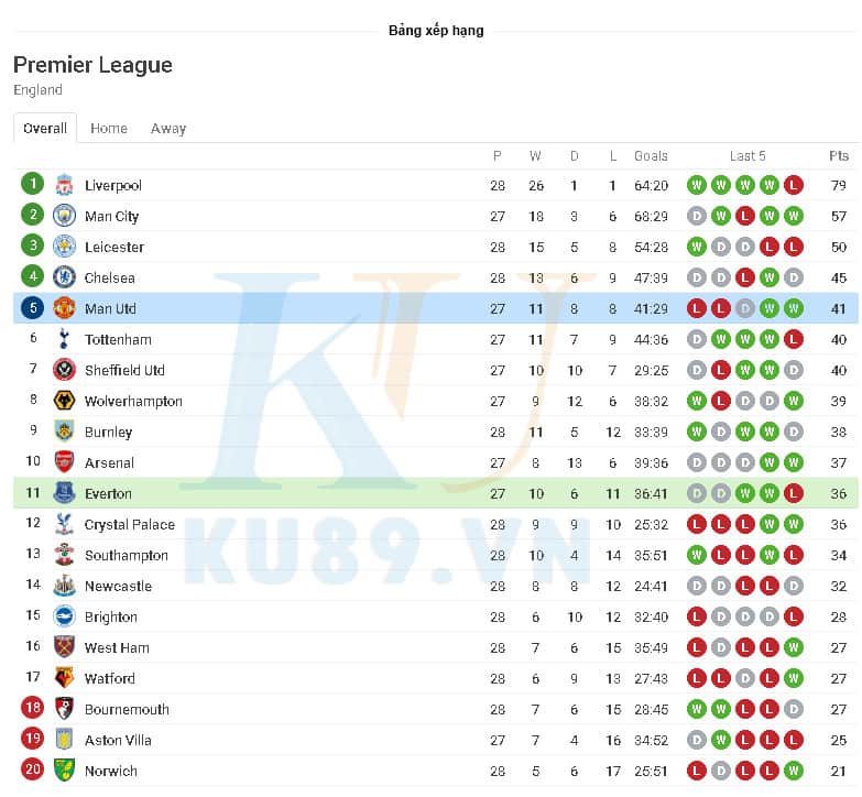 Nhận định soi kèo Fortuna Dusseldorf - Paderborn - VĐQG Đức - vòng 26