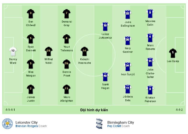 Nhận định soi kèo Leicester City - Birmingham City 02h45 ngày 05/03 FA Cup Anh
