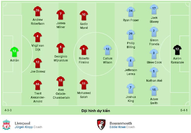 Nhận định soi kèo Liverpool - Bournemouth 19:30 ngày 07/03 Premier League