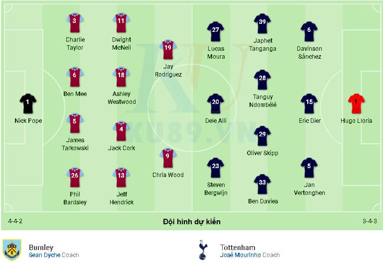 Nhận định soi kèo Burnley vs Tottenham Hotspur 00:30 ngày 08/03 Premier League