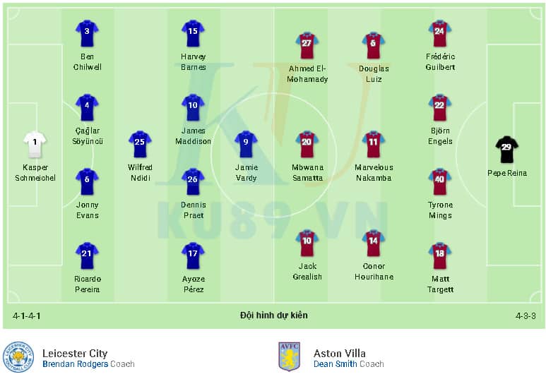 Nhận định soi kèo Leicester City - Aston Villa 03:00 ngày 10/03 Premier League