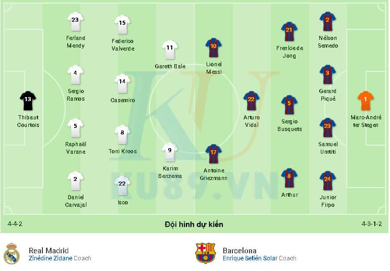 Nhận định soi kèo Real Madrid vs Barcelona 03h00 ngày 02/03