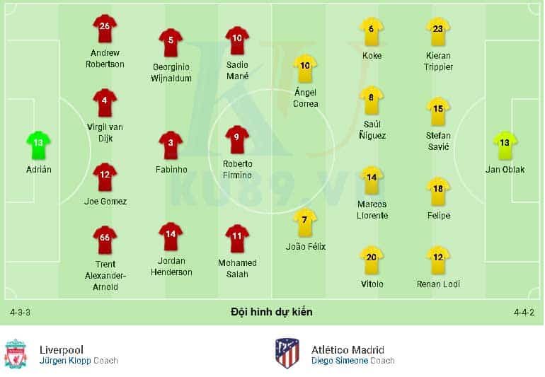 Nhận định soi kèo Liverpool - Atletico Madrid UEFA Champions League 12/03