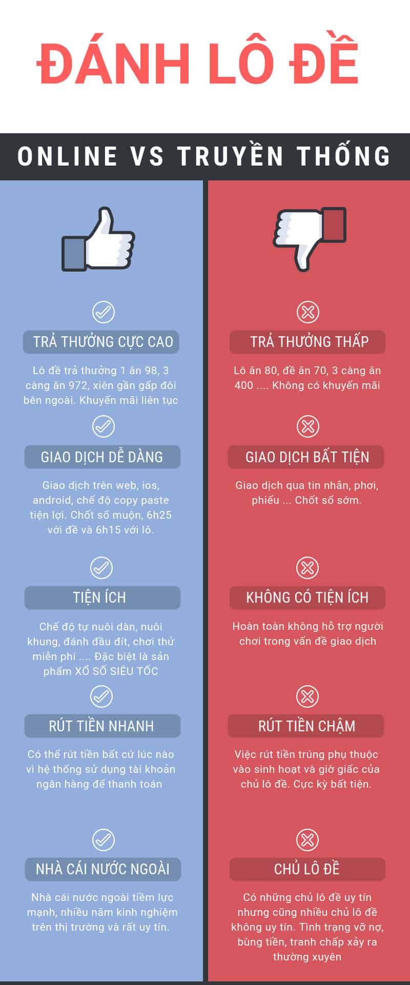 chiến lược đánh đề, đánh đề online, đánh đề 