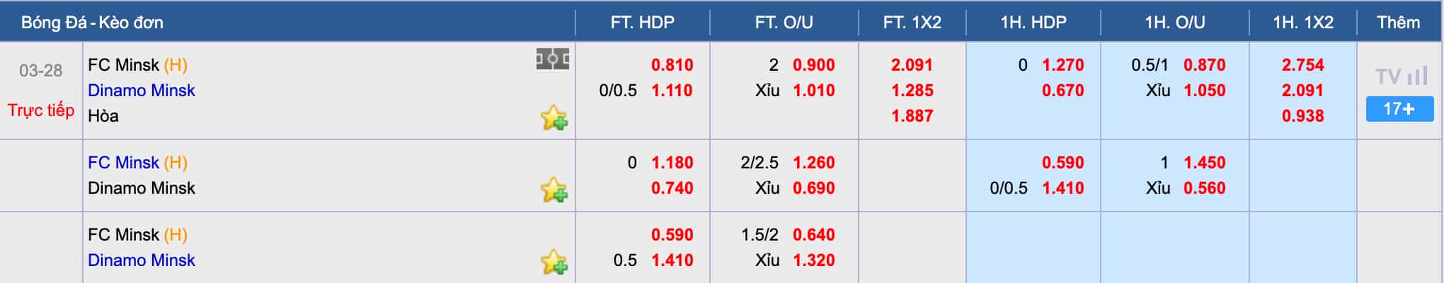 Nhận định soi kèo Minsk vs Dinamo Minsk Giải Belarus - Premier League