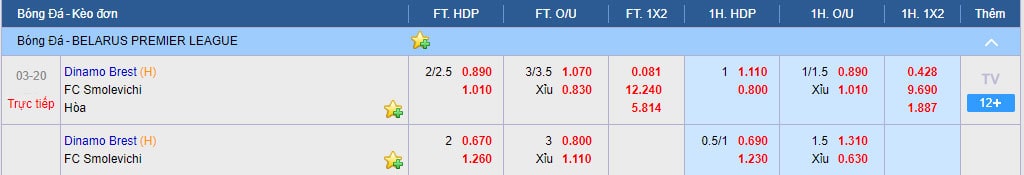 Nhận định soi kèo Dinamo Brest - Smolevichy-STI - Giải Belarus - Premier League
