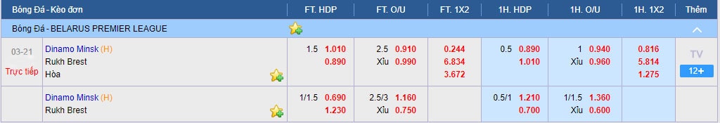 Nhận định soi kèo Dinamo Minsk - Ruh Brest - Giải Belarus - Premier League