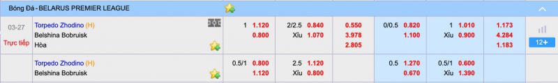 Lên Kèo Trận Torpedo Zhodino (H) - Belshina Bobruisk - Giải Belarus - Premier League