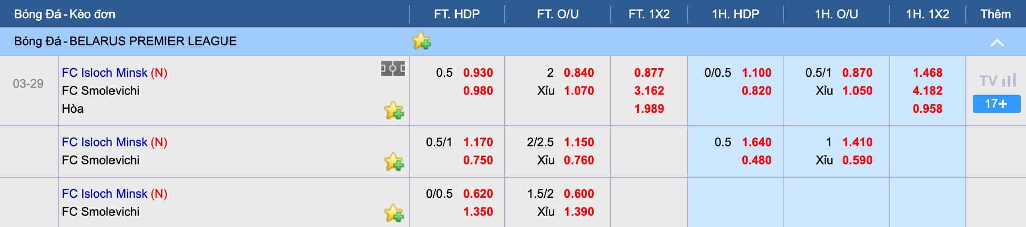 Nhận định soi kèo Smolevichy-STI vs Isloch Giải Belarus - Premier League