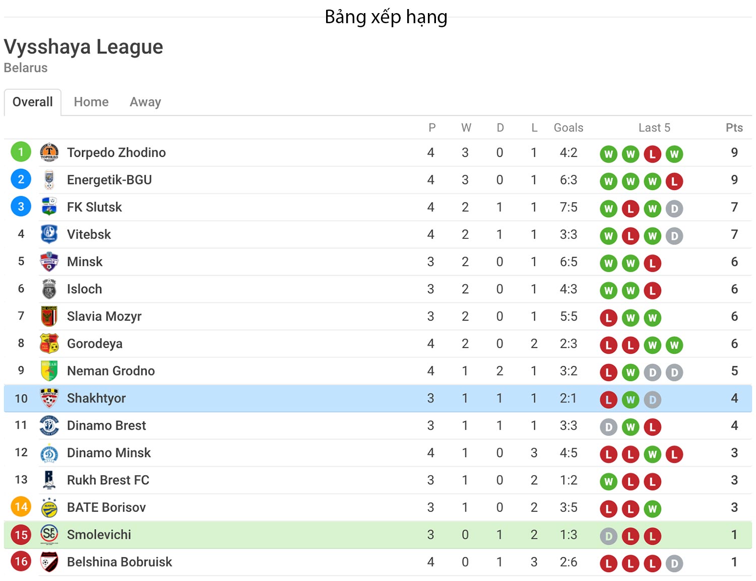 Nhận định soi kèo trận Smolevichi - Shakhtyor Soligorsk - Giải Belarus - Premier League