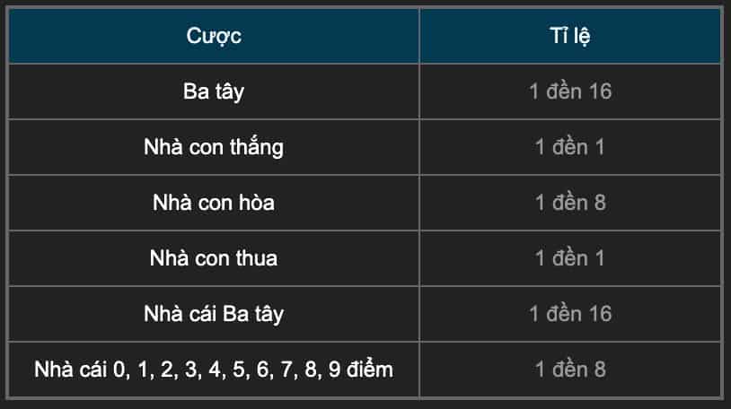Game Bài Ba Tây (Bài Cào) Ba Cây KUBET Nhà Cái vs Nhà Con