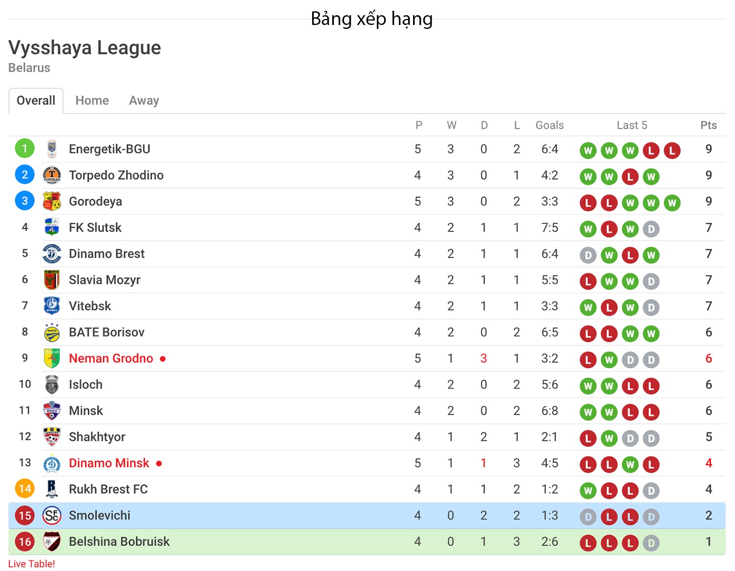 Nhận định soi kèo trận Belshina vs Smolevichi - Giải Belarus - Premier League