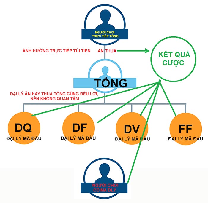 tỷ lệ thắng kubet cao nếu tài khoản có chứa mã đại lý