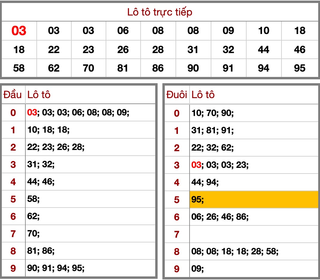 Soi Cầu Lô Đề Kết Quả Xổ Số Miền Bắc Hôm Nay Ngày 24/04/2020