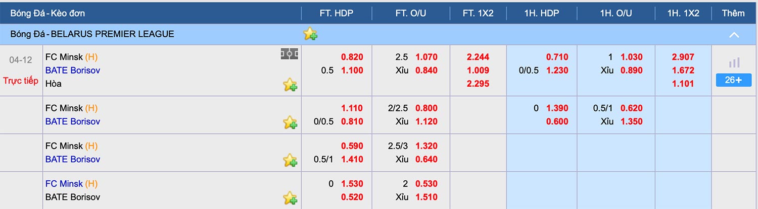 Nhận định soi kèo trận Minsk vs BATE - Giải Belarus - Premier League