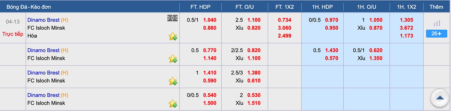 Nhận định soi kèo trận Dinamo Brest vs Isloch - Giải Belarus - Premier League