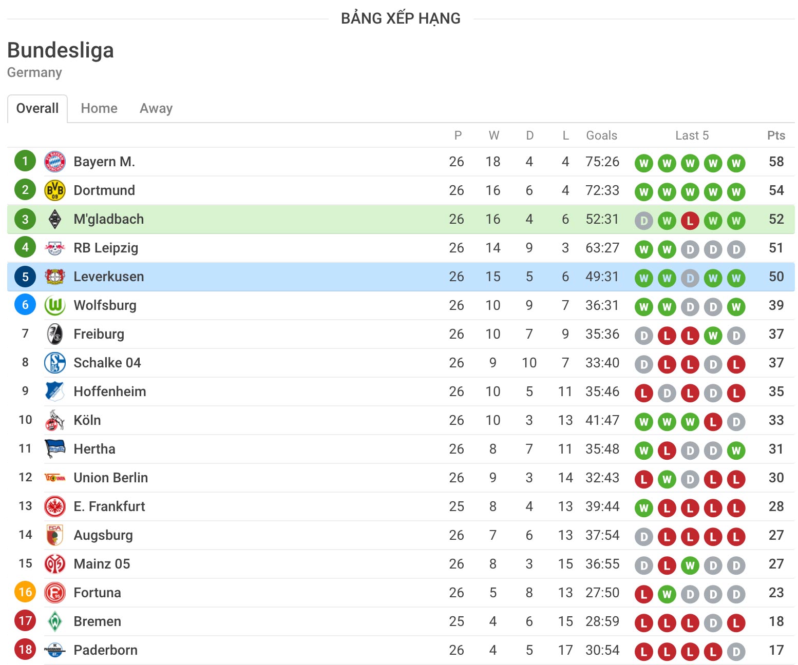 nhận định soi kèo M'gladbach vs Leverkusen ngày 23/5