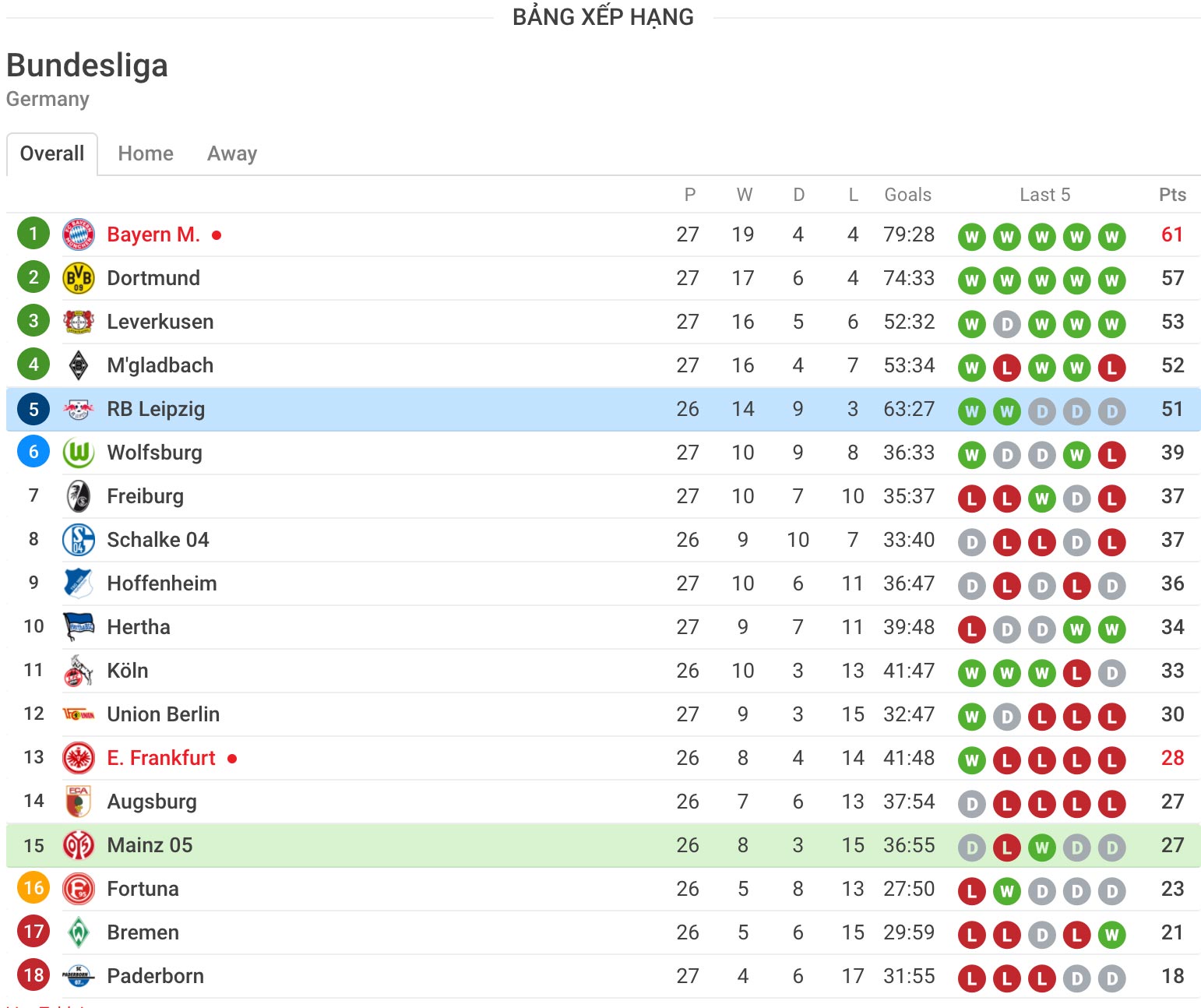 nhận định trận đấu bóng đá soi kèo FSV Mainz 05 vs RB Leipzig hôm nay ngày 24/5